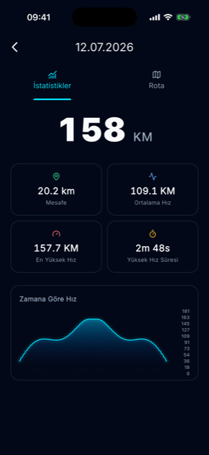 GPS Speedometer