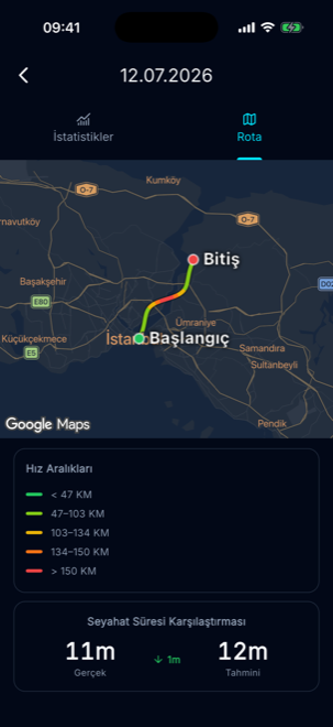 Hıza göre renklendirilmiş rota